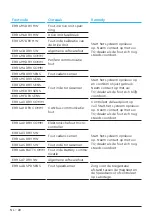 Preview for 152 page of TQ Remote V01 Display Manual