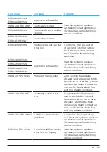 Preview for 153 page of TQ Remote V01 Display Manual