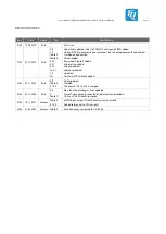 Preview for 5 page of TQ STKLS10 A Series User Manual