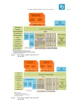 Preview for 12 page of TQ STKLS10 A Series User Manual