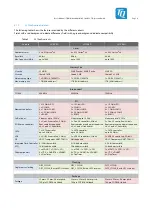 Preview for 13 page of TQ STKLS10 A Series User Manual