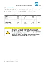 Preview for 17 page of TQ STKLS10 A Series User Manual