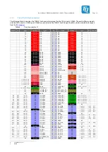 Preview for 23 page of TQ STKLS10 A Series User Manual