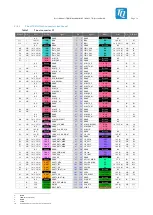 Preview for 24 page of TQ STKLS10 A Series User Manual