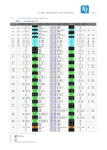 Preview for 26 page of TQ STKLS10 A Series User Manual