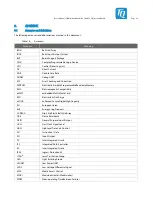 Preview for 34 page of TQ STKLS10 A Series User Manual