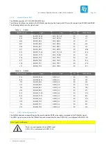 Предварительный просмотр 19 страницы TQ TQMa335xL User Manual