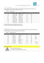 Предварительный просмотр 24 страницы TQ TQMa335xL User Manual