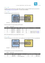 Предварительный просмотр 25 страницы TQ TQMa335xL User Manual