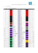 Preview for 12 page of TQ TQMa65 Series User Manual