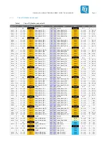 Предварительный просмотр 14 страницы TQ TQMa65 Series User Manual