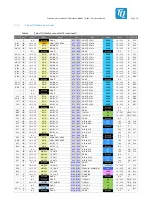 Preview for 15 page of TQ TQMa65 Series User Manual