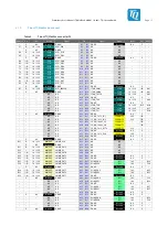 Preview for 16 page of TQ TQMa65 Series User Manual