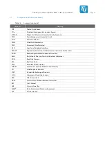 Preview for 36 page of TQ TQMa65 Series User Manual