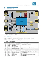 Предварительный просмотр 9 страницы TQ TQMa6ULxL User Manual