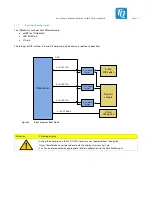 Предварительный просмотр 11 страницы TQ TQMa6ULxL User Manual