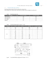 Предварительный просмотр 12 страницы TQ TQMa6ULxL User Manual