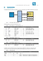 Предварительный просмотр 16 страницы TQ TQMa6ULxL User Manual