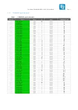 Предварительный просмотр 17 страницы TQ TQMa8MxML User Manual