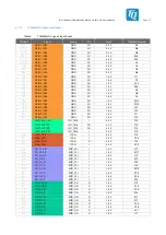 Предварительный просмотр 21 страницы TQ TQMa8MxML User Manual