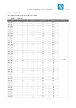 Предварительный просмотр 41 страницы TQ TQMa8MxML User Manual