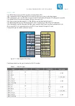 Предварительный просмотр 45 страницы TQ TQMa8MxML User Manual