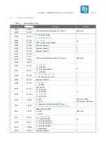 Предварительный просмотр 17 страницы TQ TQMaRZG2x User Manual