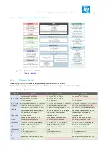 Предварительный просмотр 19 страницы TQ TQMaRZG2x User Manual