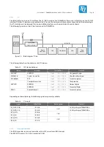 Предварительный просмотр 29 страницы TQ TQMaRZG2x User Manual