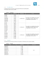 Предварительный просмотр 32 страницы TQ TQMaRZG2x User Manual