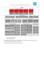 Preview for 10 page of TQ TQMaX4X Series Prelimenary Manual