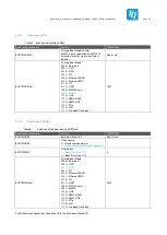 Preview for 15 page of TQ TQMaX4X Series Prelimenary Manual