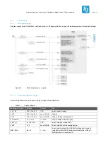 Preview for 24 page of TQ TQMaX4X Series Prelimenary Manual