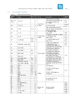 Preview for 28 page of TQ TQMaX4X Series Prelimenary Manual