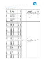 Preview for 29 page of TQ TQMaX4X Series Prelimenary Manual