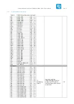 Preview for 30 page of TQ TQMaX4X Series Prelimenary Manual