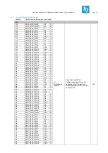 Preview for 31 page of TQ TQMaX4X Series Prelimenary Manual