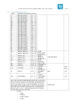 Preview for 32 page of TQ TQMaX4X Series Prelimenary Manual