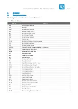 Preview for 39 page of TQ TQMaX4X Series Prelimenary Manual