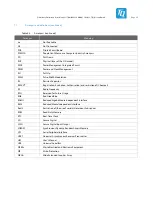 Preview for 40 page of TQ TQMaX4X Series Prelimenary Manual