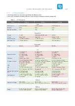 Preview for 11 page of TQ TQMLS10 A Series User Manual