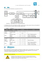 Preview for 20 page of TQ TQMLS10 A Series User Manual