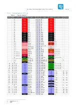 Preview for 21 page of TQ TQMLS10 A Series User Manual