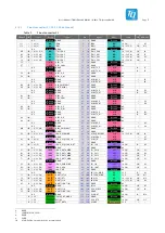 Preview for 22 page of TQ TQMLS10 A Series User Manual