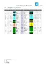 Preview for 23 page of TQ TQMLS10 A Series User Manual