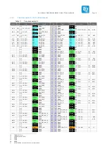 Preview for 24 page of TQ TQMLS10 A Series User Manual