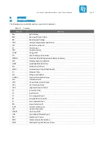 Preview for 32 page of TQ TQMLS10 A Series User Manual