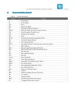 Preview for 33 page of TQ TQMLS10 A Series User Manual