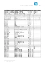 Preview for 21 page of TQ TQMxE39S series User Manual