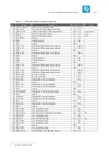 Preview for 23 page of TQ TQMxE39S series User Manual